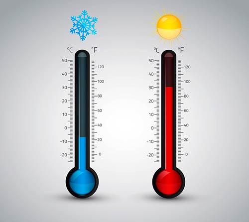 Temperature alerts in Celsius and Fahrenheit